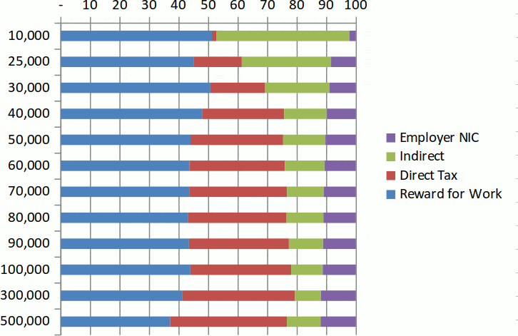 employersburden 2019